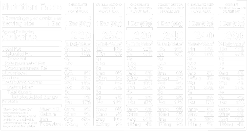 Protein Bar Sampler - Variety Pack