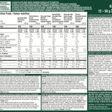 Protein Bar Sampler - Variety Pack (CAD)